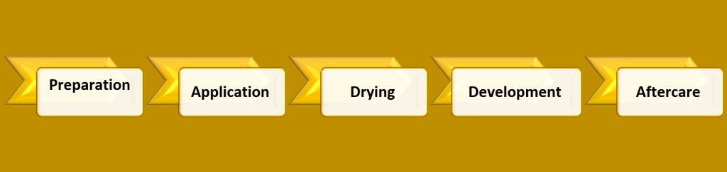How does spray tanning work